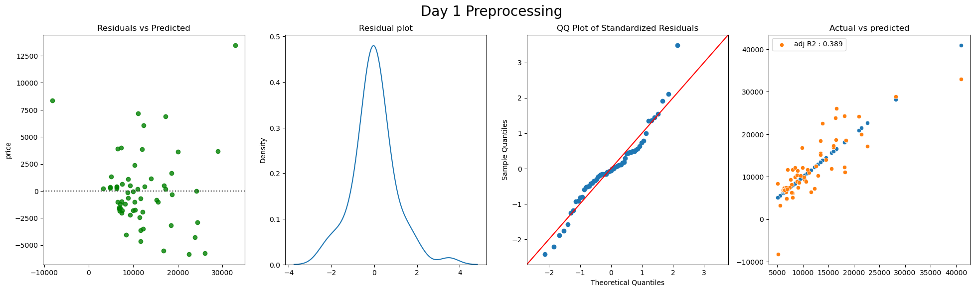 Data Exploration Report