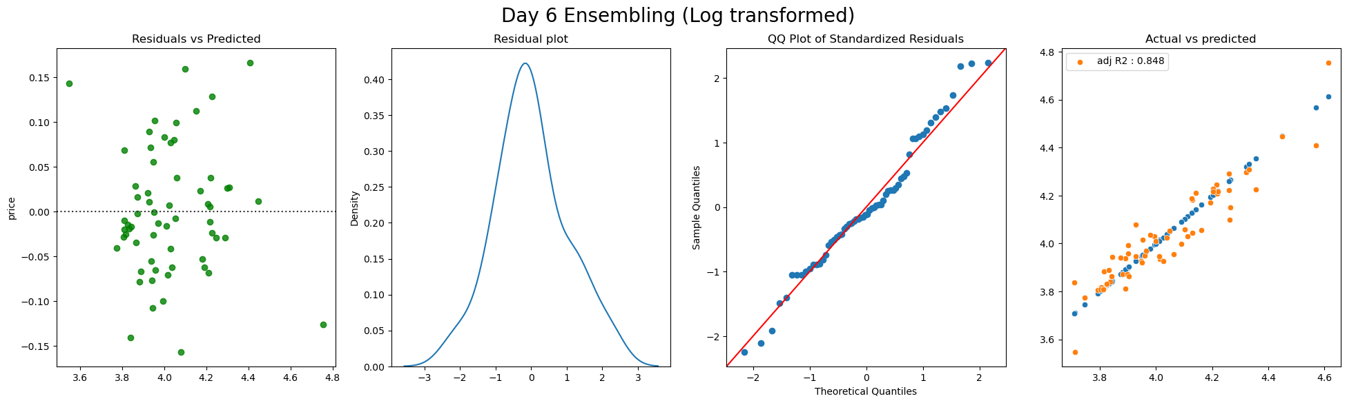 Ensemble Methods Report