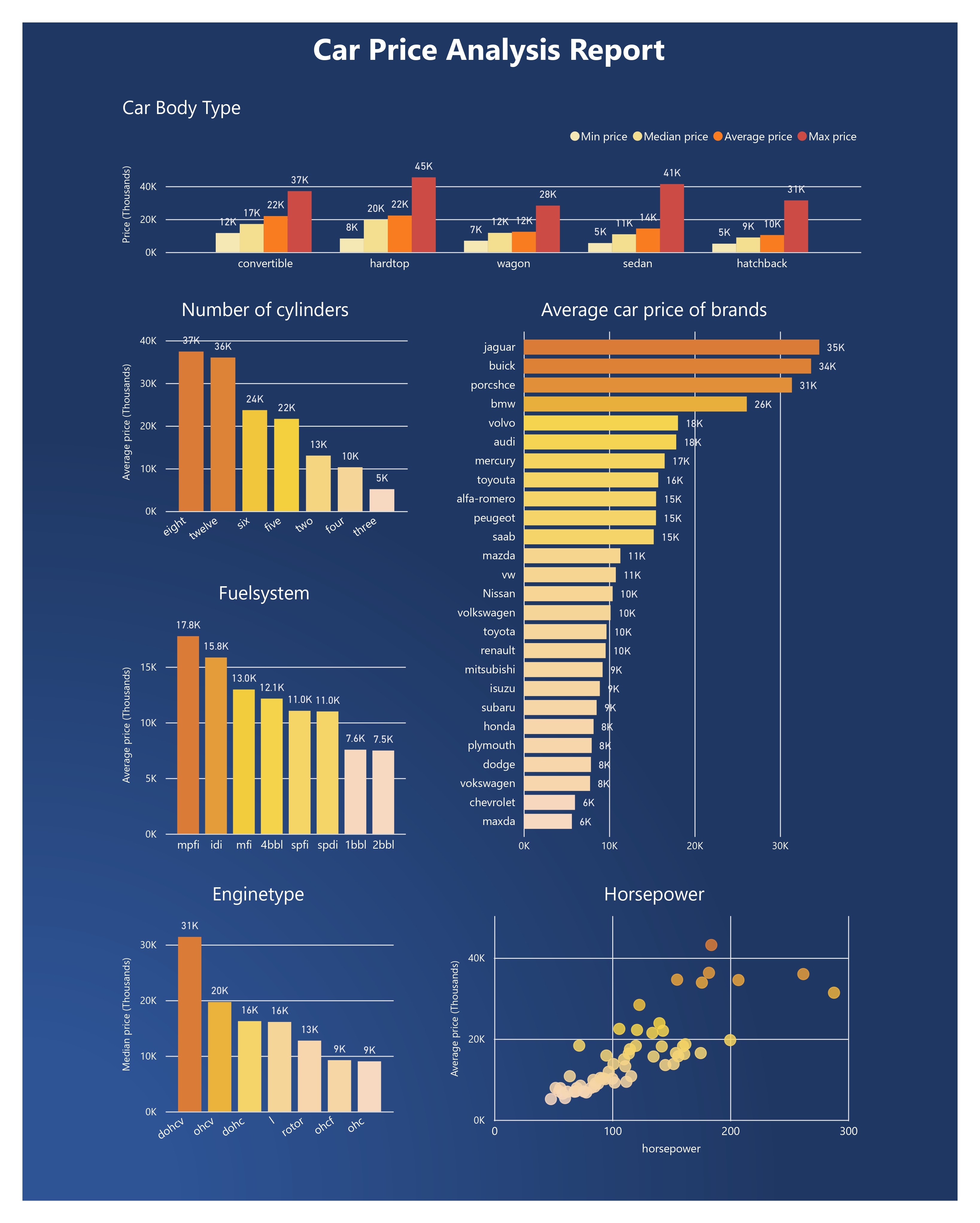 Power BI Report