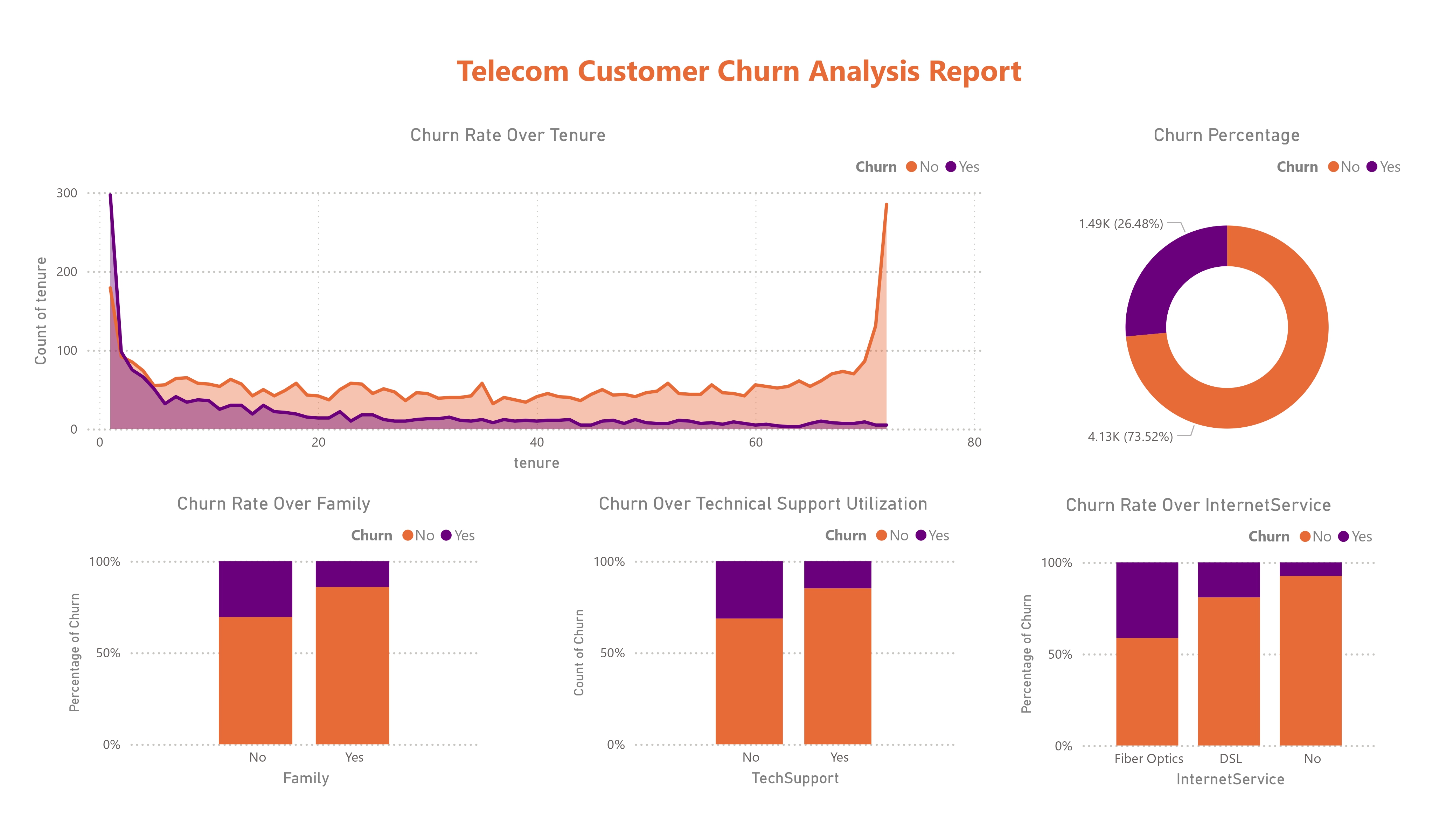 Power BI Report