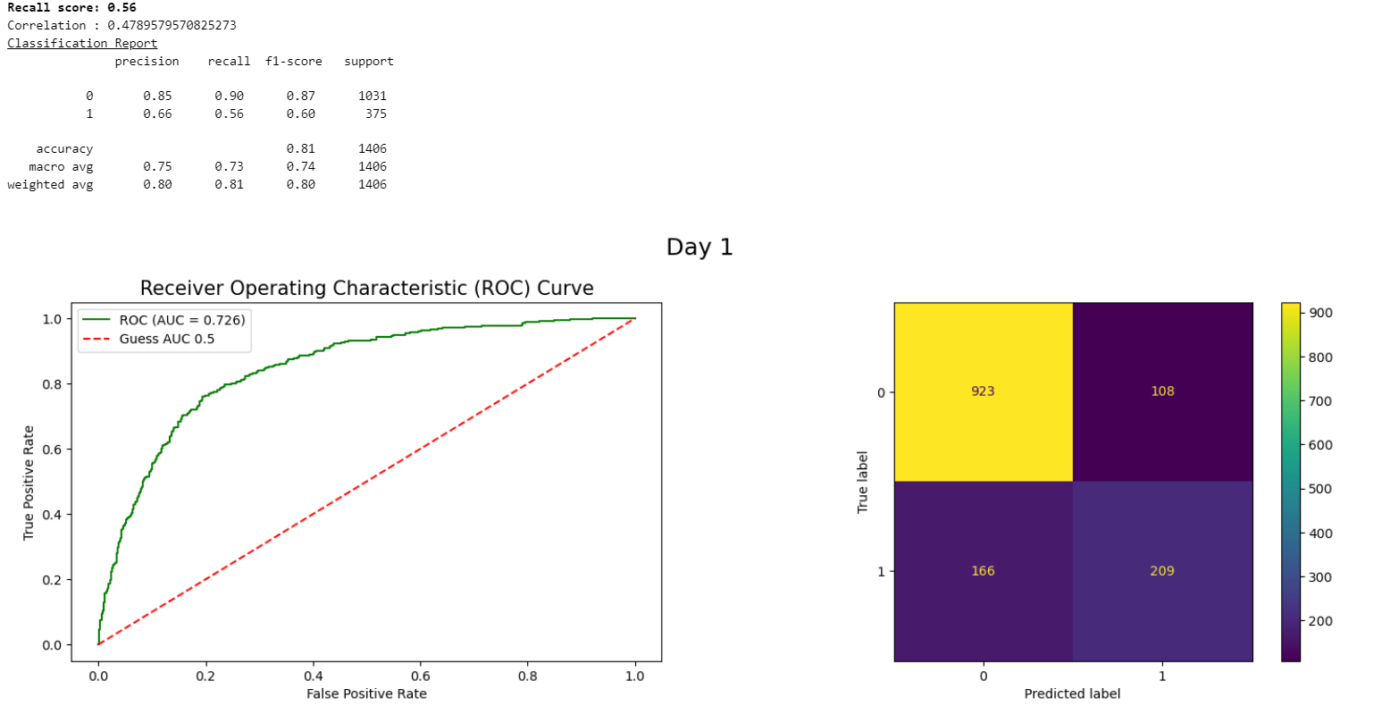 Day 1 Report