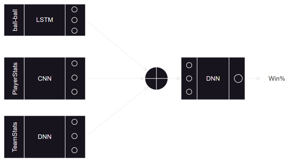 Architecture Overview