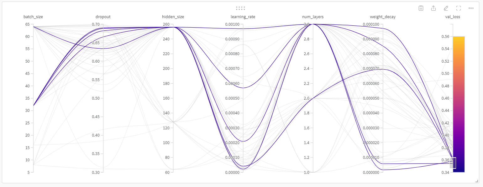 Hyperparameter Tuning